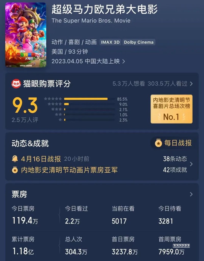 电影频道4月2日播出《宝可梦秘籍：超梦的逆袭 进化》